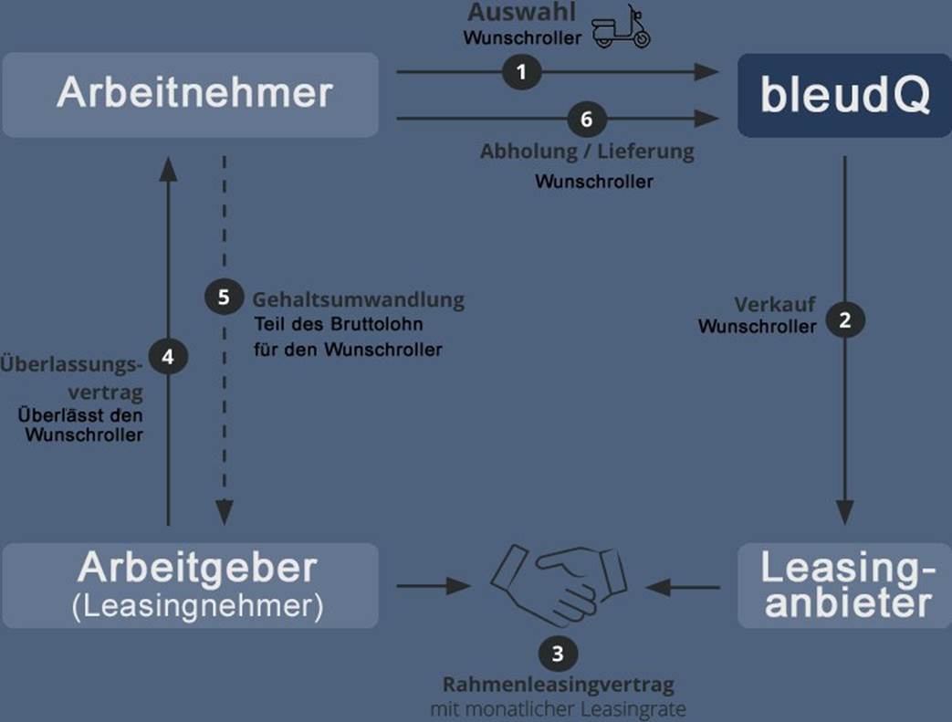 Jobroller Benefit fr Arbeitnehmer und Arbeitgeber